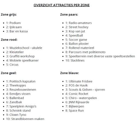 Overzicht van de attracties per zone
